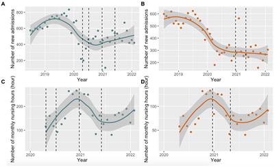 Impact of the COVID-19 pandemic on hepatitis C virus screening in provincial prisons in Montreal, Quebec, Canada